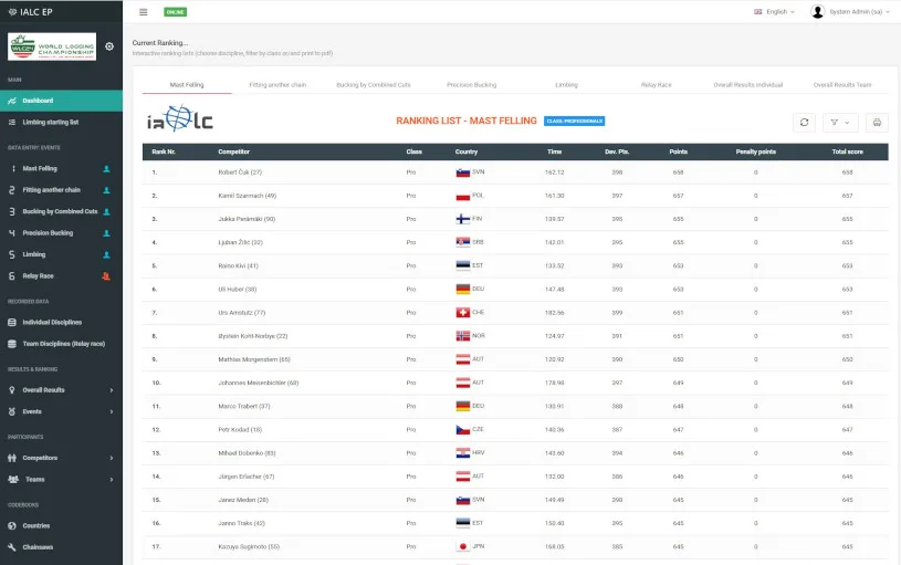 IALC EP dashboard showing a mast felling ranking table with competitor names, countries, times, points and penalty points, beside a sidebar listing competition disciplines.